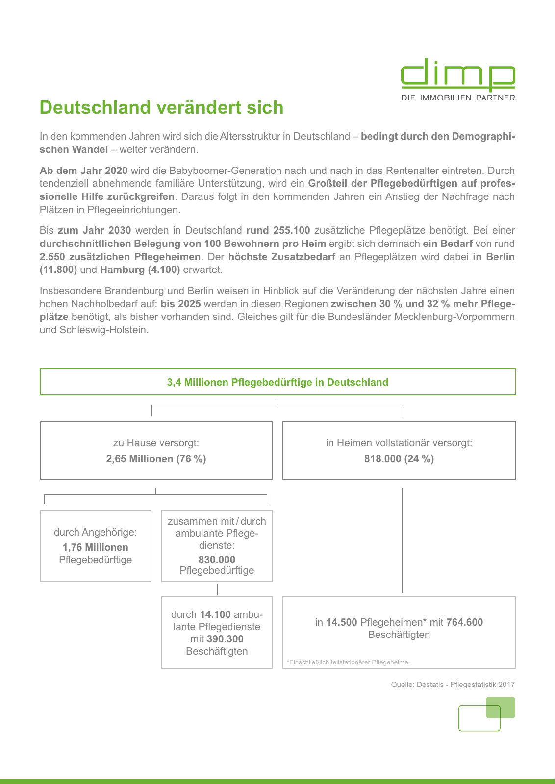 Vorschau DIMP Health Care Investment Seite 3